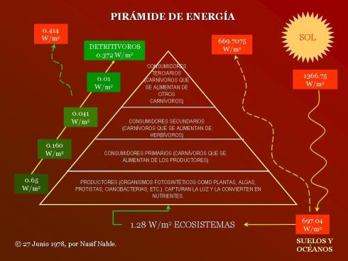 Piramide_de_Energ_a